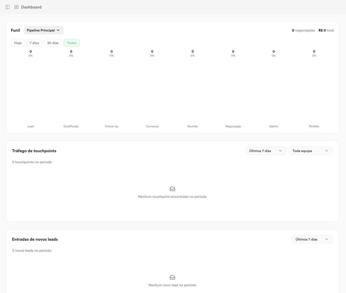 Painel real do CRM para acompanhar o funil, sem dados de clientes